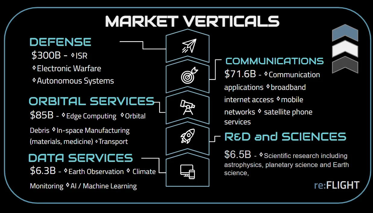 6 Reasons Why Single-Use Satellites Are Outdated (And Why BlackStar Is Leading the Future)